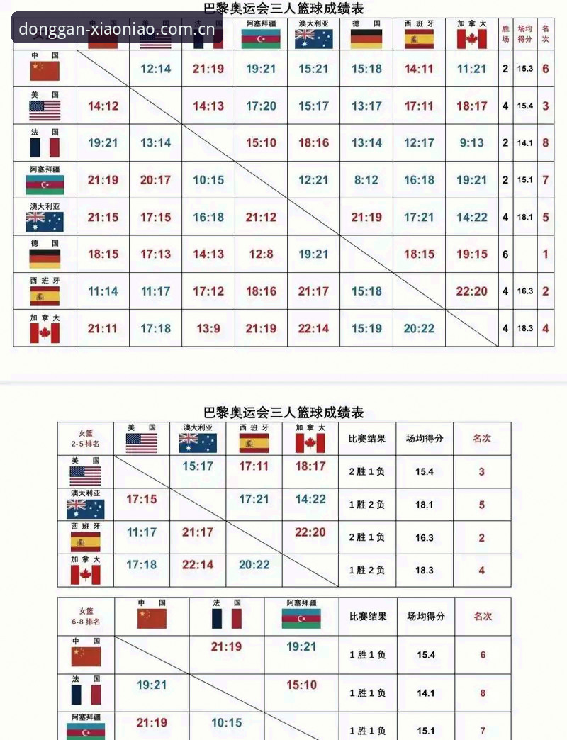 深度揭秘：小鸟体育综合积分榜对比背后的分层逻辑与数据真相